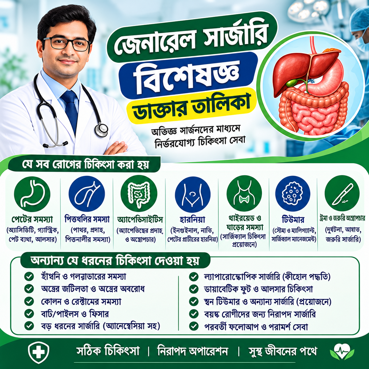 জেনারেল সার্জারি বিশেষজ্ঞ ডাক্তার তালিকা