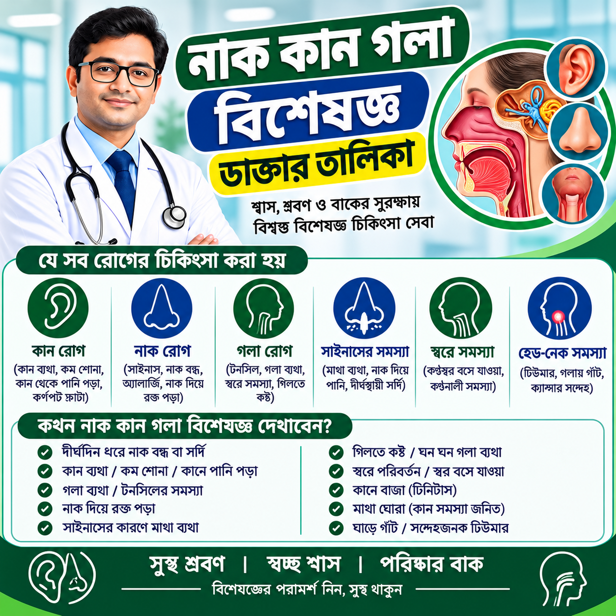 নাক, কান, গলা বিশেষজ্ঞ ডাক্তার তালিকা