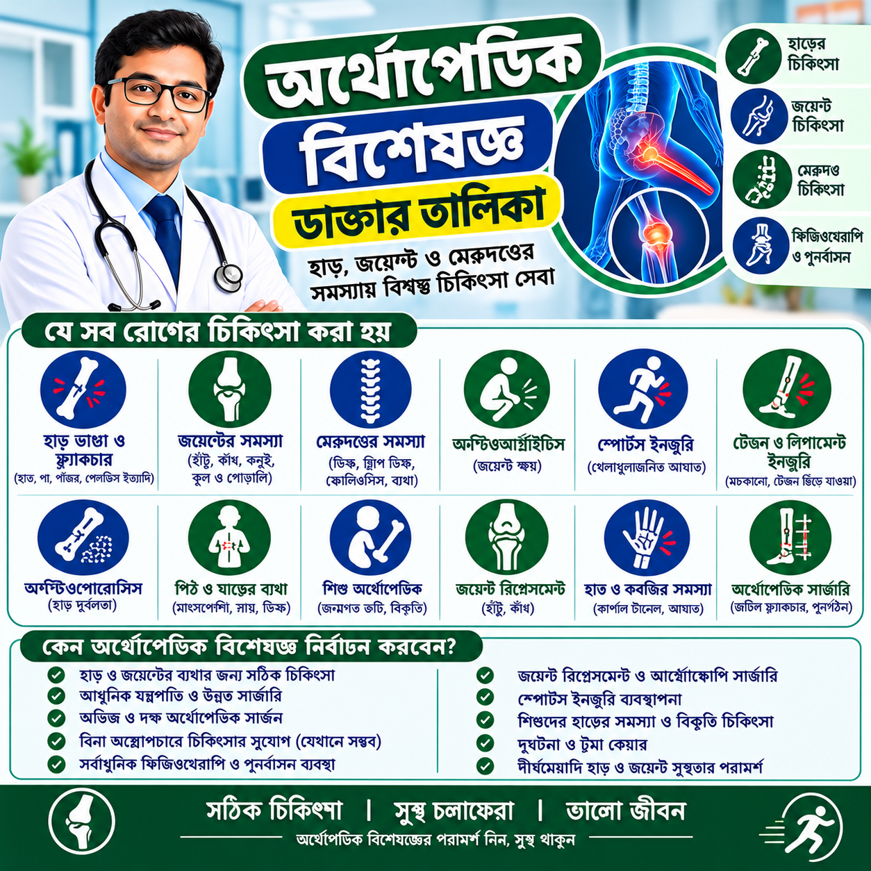 অর্থোপেডিক বিশেষজ্ঞ ডাক্তার তালিকা
